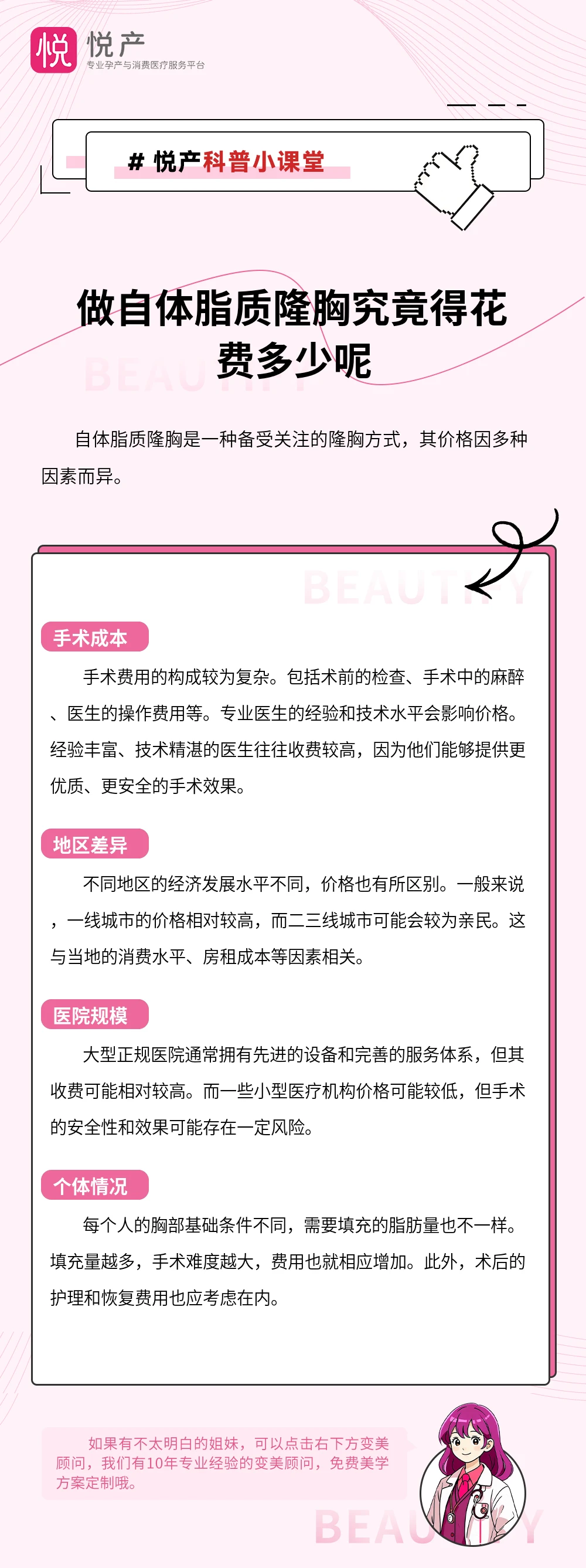 做自体脂质隆胸究竟得花费多少呢