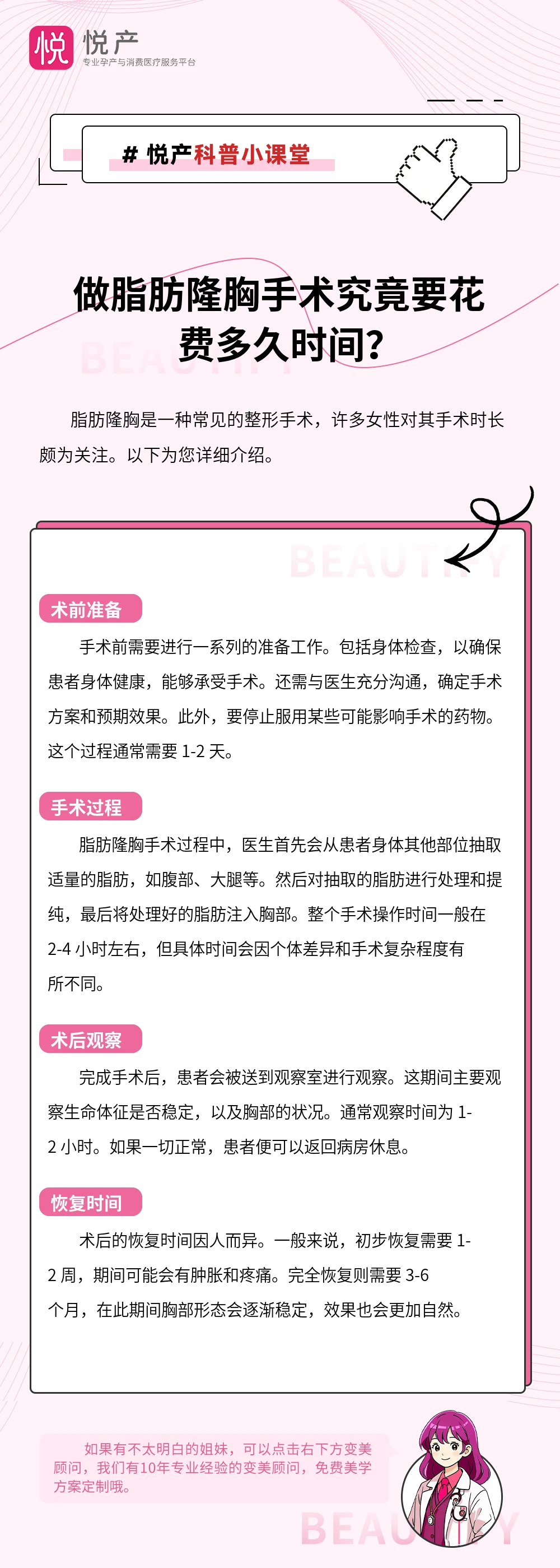 做脂肪隆胸手术究竟要花费多久时间？