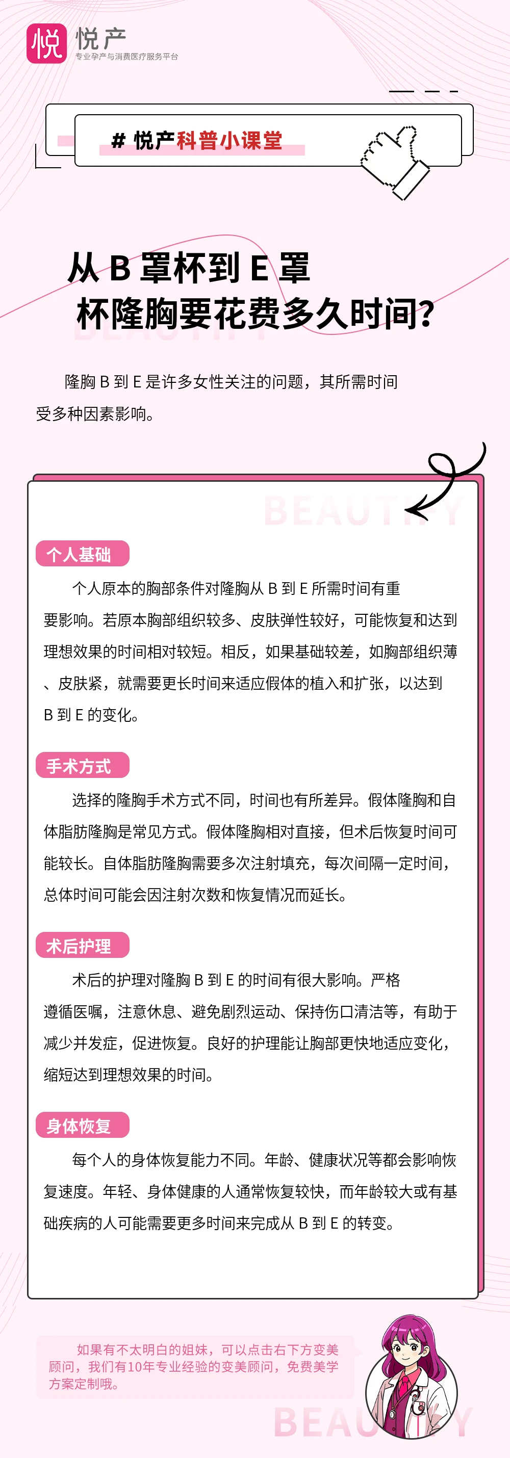 从 B 罩杯到 E 罩杯隆胸要花费多久时间？